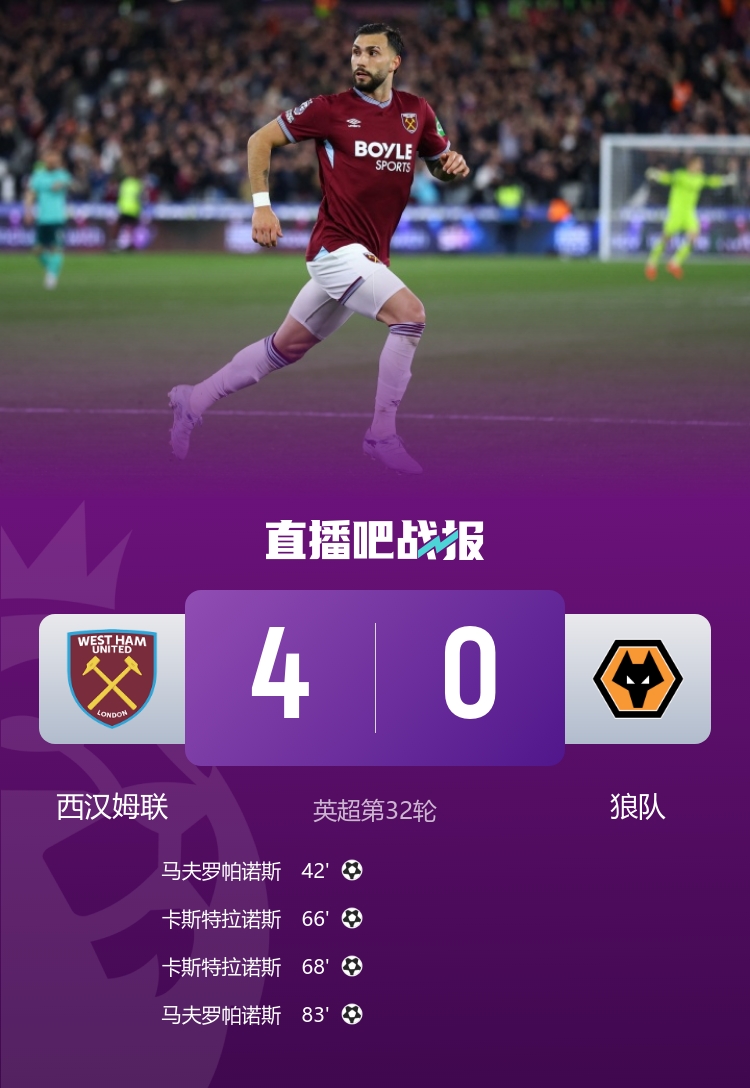 倫敦碗四球橫掃狼隊 馬夫羅帕諾斯雙響鐵錘幫暫離降級區(qū)