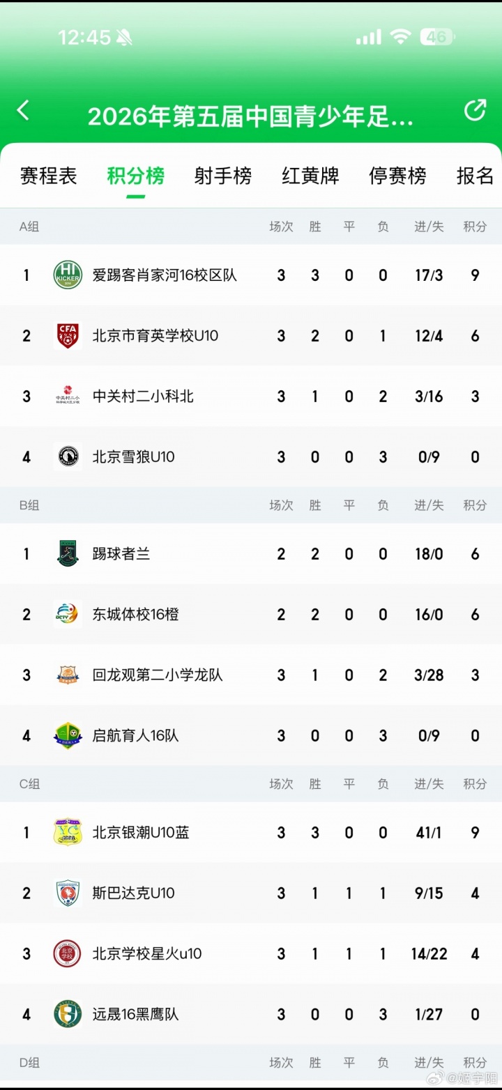 北京U10假球案細(xì)節(jié)曝光 為躲強(qiáng)隊(duì)互射烏龍 教練領(lǐng)隊(duì)遭永久禁足