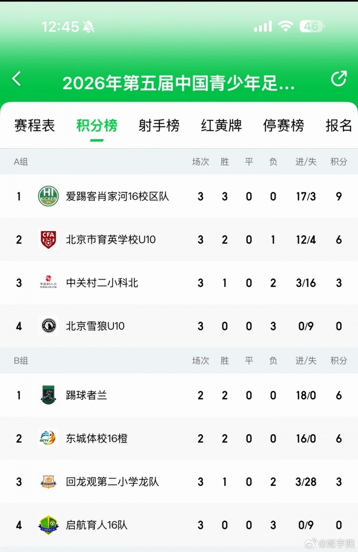 北京U10假球案細(xì)節(jié)曝光 為躲強(qiáng)隊(duì)互射烏龍 教練領(lǐng)隊(duì)遭永久禁足