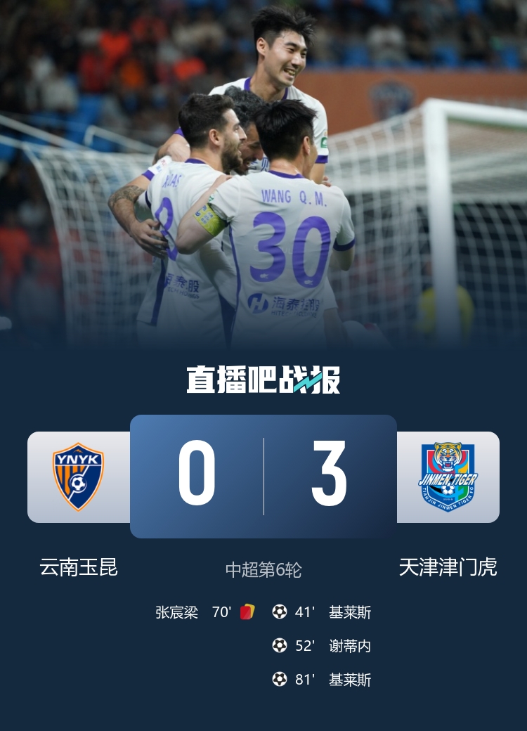 津門(mén)虎客場(chǎng)三球完勝十人玉昆 基萊斯兩射一傳主導(dǎo)賽季首勝