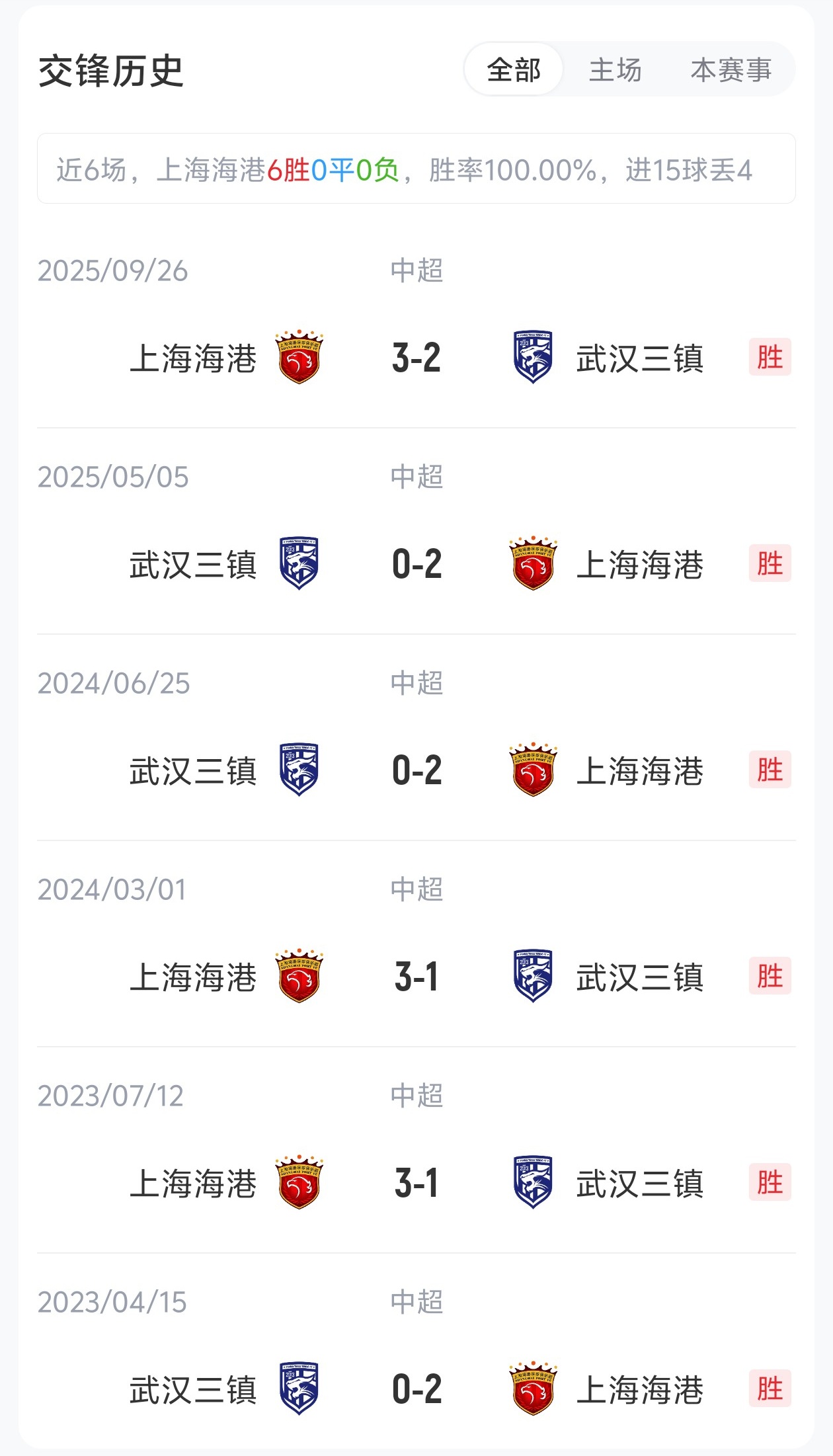 5外援壓境！三鎮(zhèn)客戰(zhàn)海港 蔣光太復(fù)出難掩外援劣勢