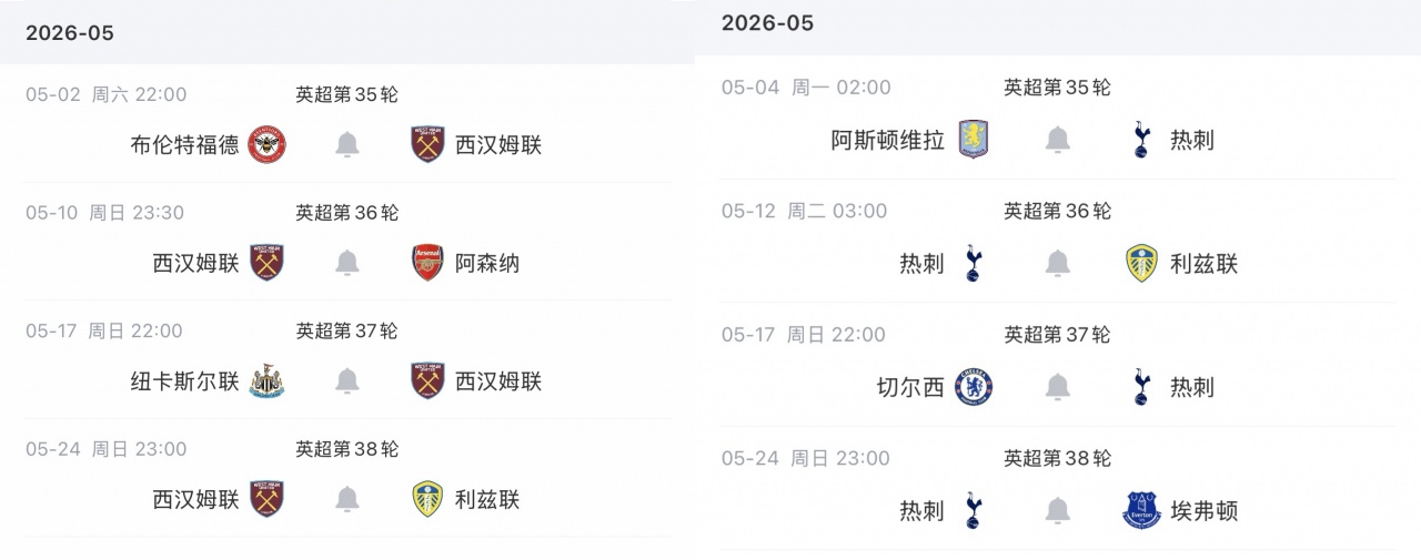 爭(zhēng)冠血路：阿森納絕殺紐卡重回榜首，曼城連續(xù)四年進(jìn)足總杯決賽