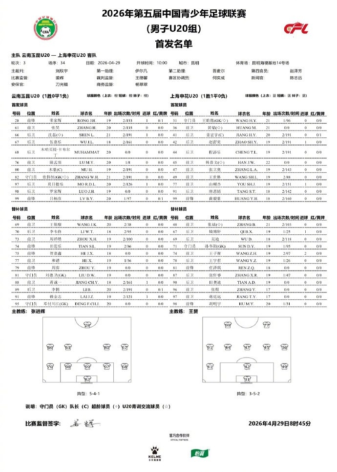 申花U20兩翼齊飛2-0云南玉昆，黃毅豪張煜建功