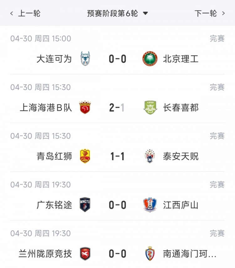 中乙第6輪：海港B隊三連勝領跑北區(qū)，可為六輪不敗僅失一球