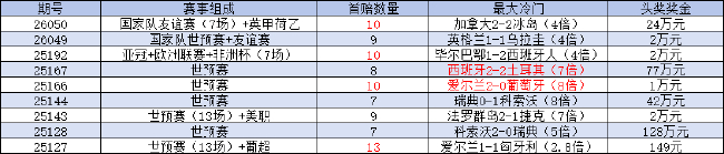 托納利傳射建功，意大利晉級(jí)世預(yù)賽附加賽決賽