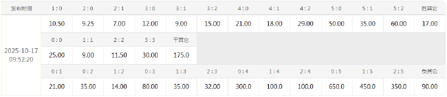 18億歐元雙紅會(huì)大數(shù)據(jù)：利物浦主場(chǎng)10年不敗曼聯(lián) 競(jìng)彩指向主勝