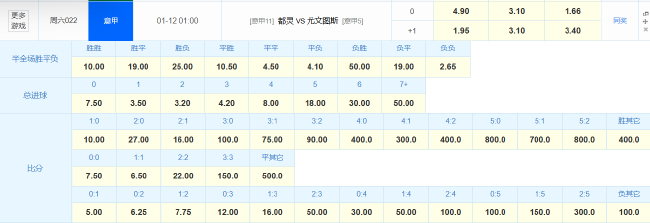 尤文2024年21平刷新意甲尷尬紀錄，德比戰(zhàn)望小勝開啟魔鬼賽程