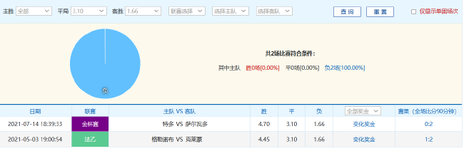 尤文2024年21平刷新意甲尷尬紀錄，德比戰(zhàn)望小勝開啟魔鬼賽程