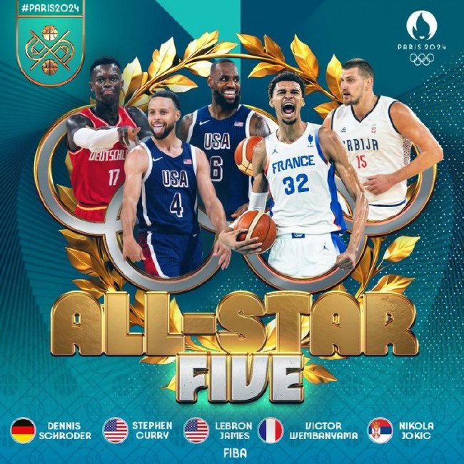 FIBA官宣奧運男籃最佳陣容：詹庫約領(lǐng)銜，文班施羅德入選
