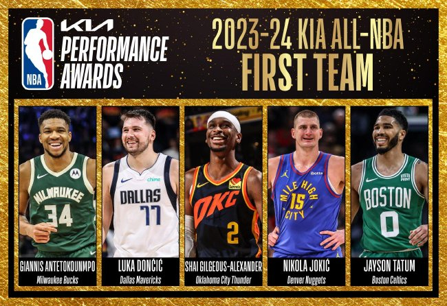 NBA最佳陣容公布：詹姆斯創(chuàng)紀錄20次入選三陣，杜蘭特二陣