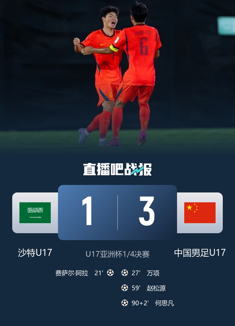 U17亞洲杯：國(guó)足3-1逆轉(zhuǎn)沙特晉級(jí)四強(qiáng) 何思凡傳射+一條龍
