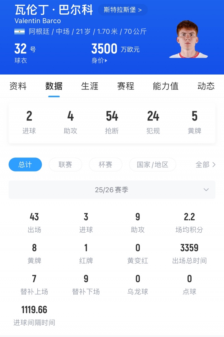 Here We Go！切爾西敲定巴爾科，3500萬歐中場夏窗加盟