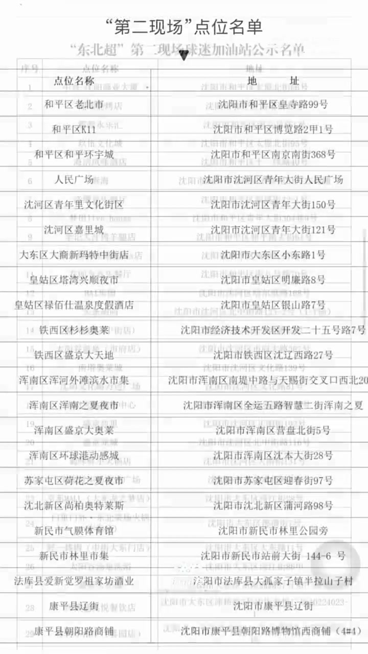 19.9元票價+134個第二現(xiàn)場:東北超沈陽賽區(qū)這樣“卷”服務(wù) 19.9元票價+134個第二現(xiàn)場:東北超沈陽賽區(qū)這樣“卷”服務(wù)