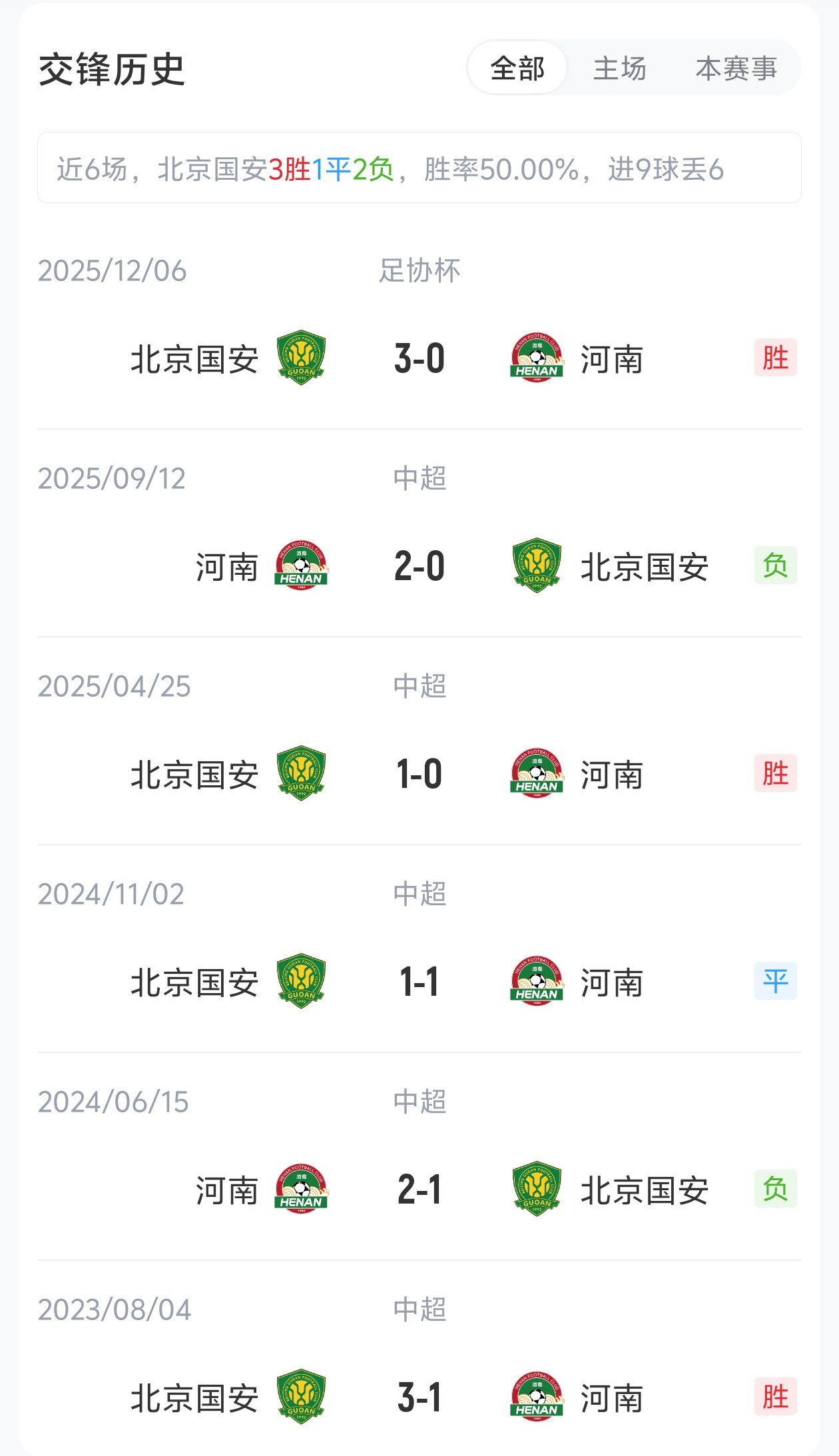 國(guó)安4外援PK河南5外援，張玉寧法比奧領(lǐng)銜，王上源出戰(zhàn)