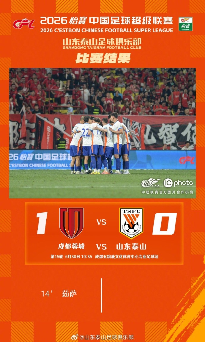 泰山客場0-1蓉城，五輪連勝終結