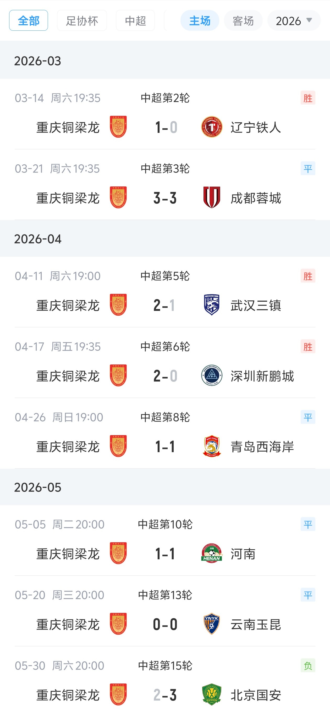 主場7輪不敗終結(jié) 銅梁龍?jiān)鈬策B追三球逆轉(zhuǎn) 主場7輪不敗終結(jié) 銅梁龍?jiān)鈬策B追三球逆轉(zhuǎn)