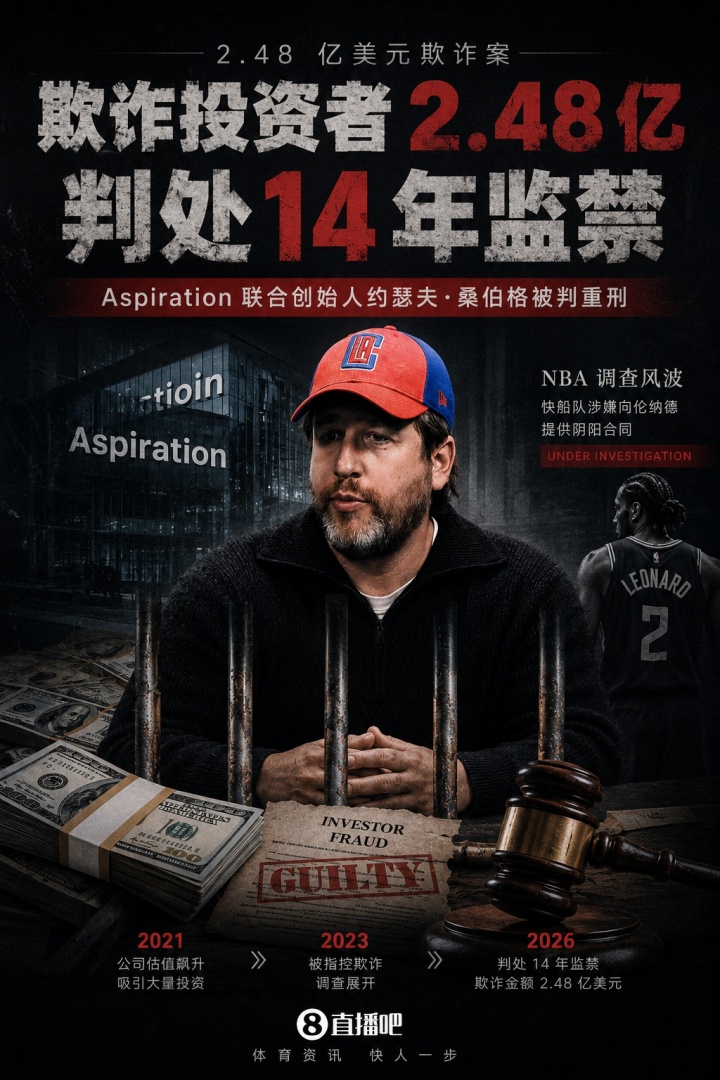涉嫌陰陽(yáng)合同操作者判刑：桑伯格欺詐2.48億入獄14年，NBA調(diào)查直指快船與小卡