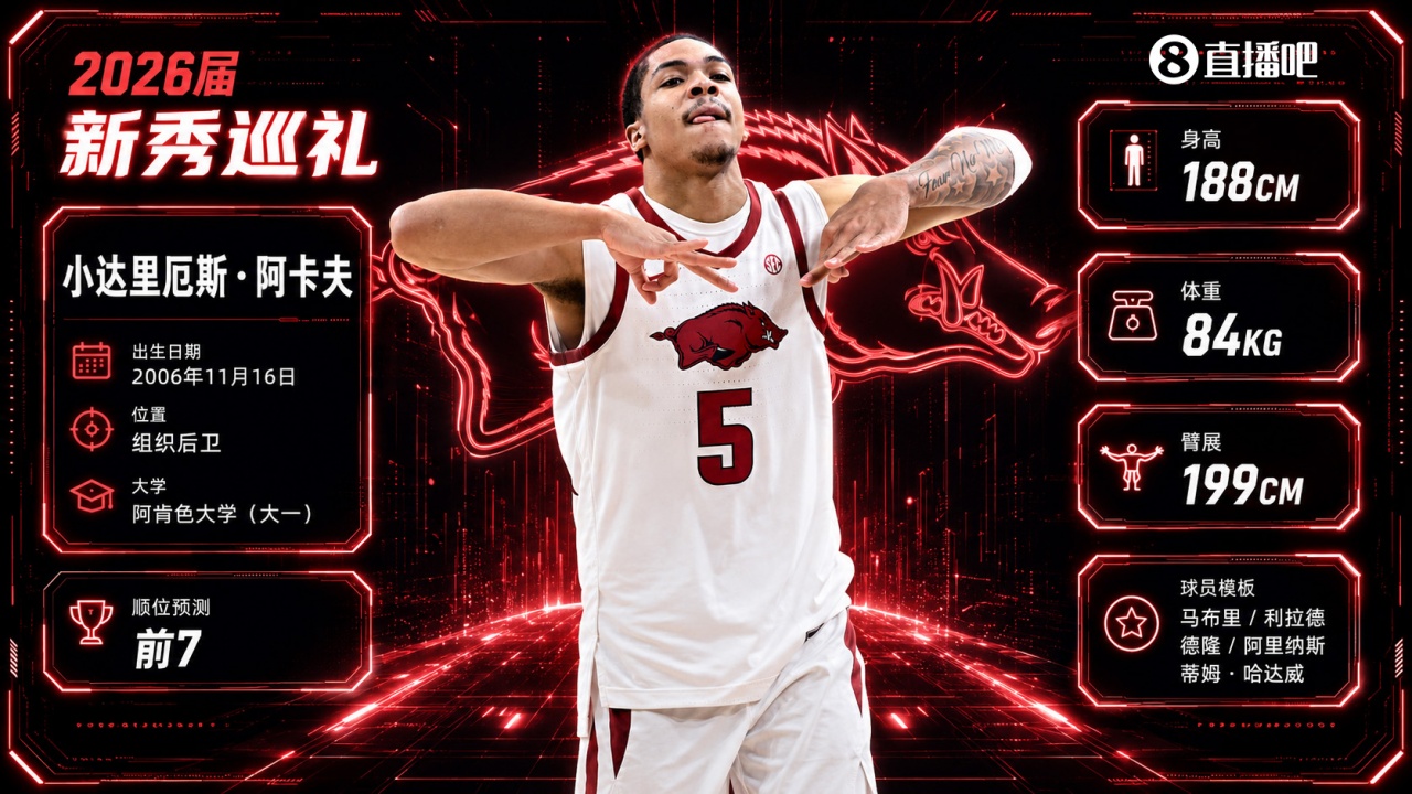 場(chǎng)均23.5分+44%三分，卡利帕里再造頂級(jí)控衛(wèi)：阿卡夫進(jìn)攻已無短板