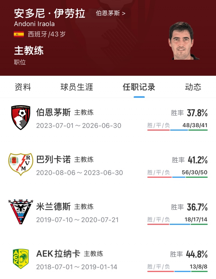 伊勞拉首日亮相安菲爾德 伯恩茅斯三年創(chuàng)紀錄后接手利物浦