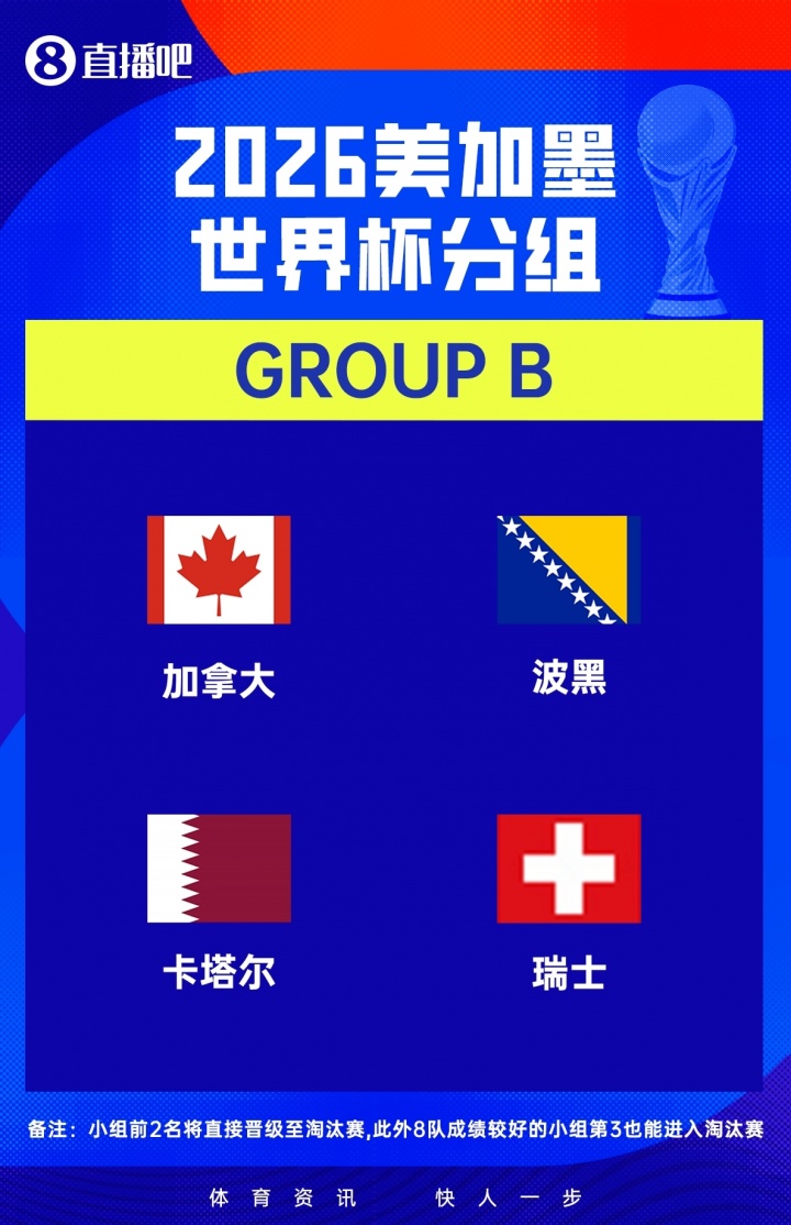 卡塔爾世界杯名單隱憂：鋒線三叉戟尚存，中場換代失敗全靠老將