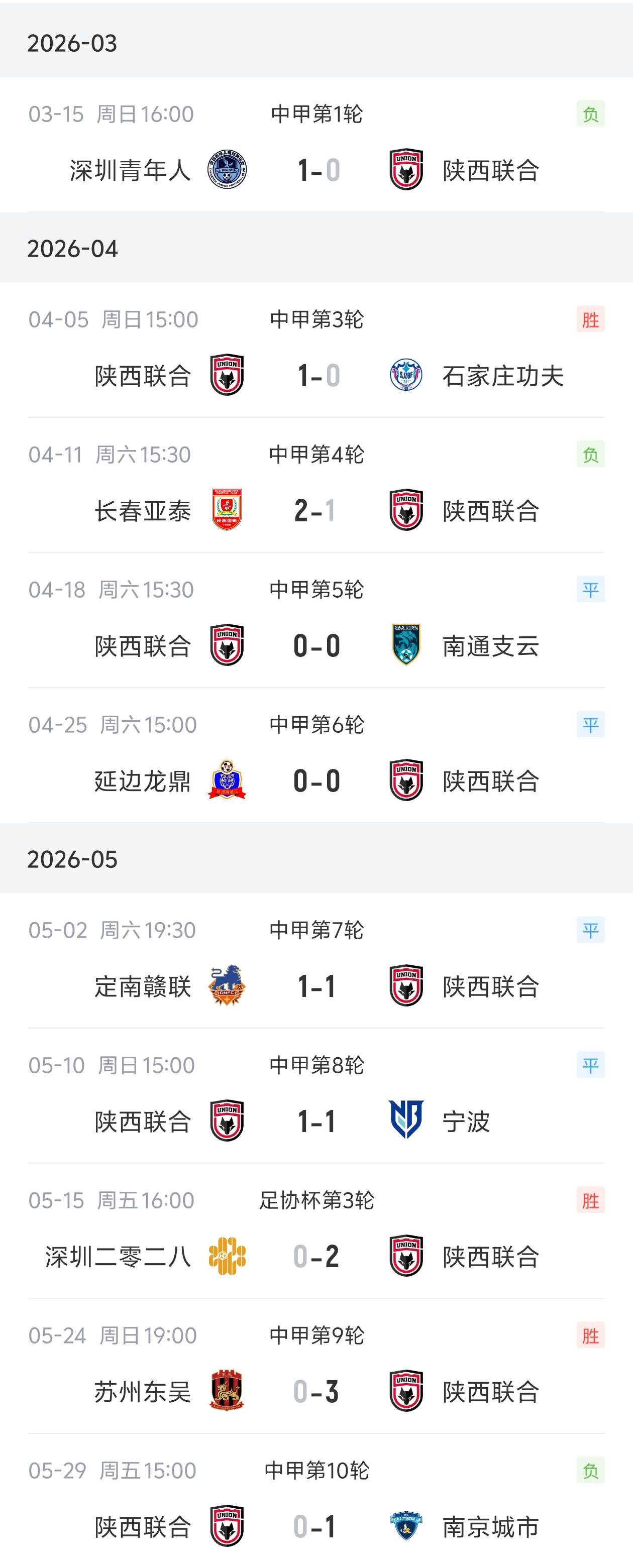 弗雷澤辭去陜西聯(lián)合主帥，9場(chǎng)中甲3勝4負(fù)3平
